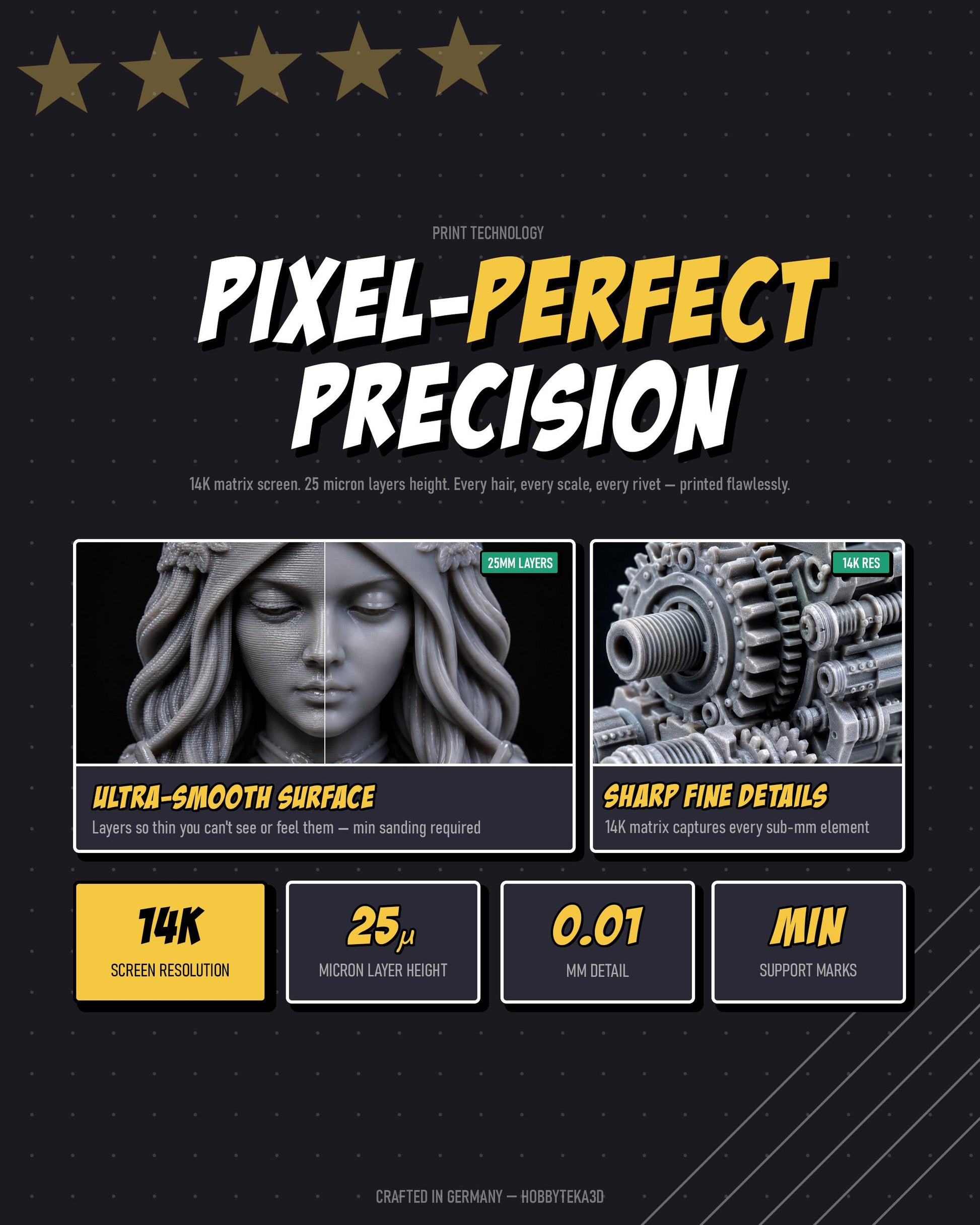 3D printing technology infographic showing ultra smooth resin surfaces sharp details and 25 micron layer precision
